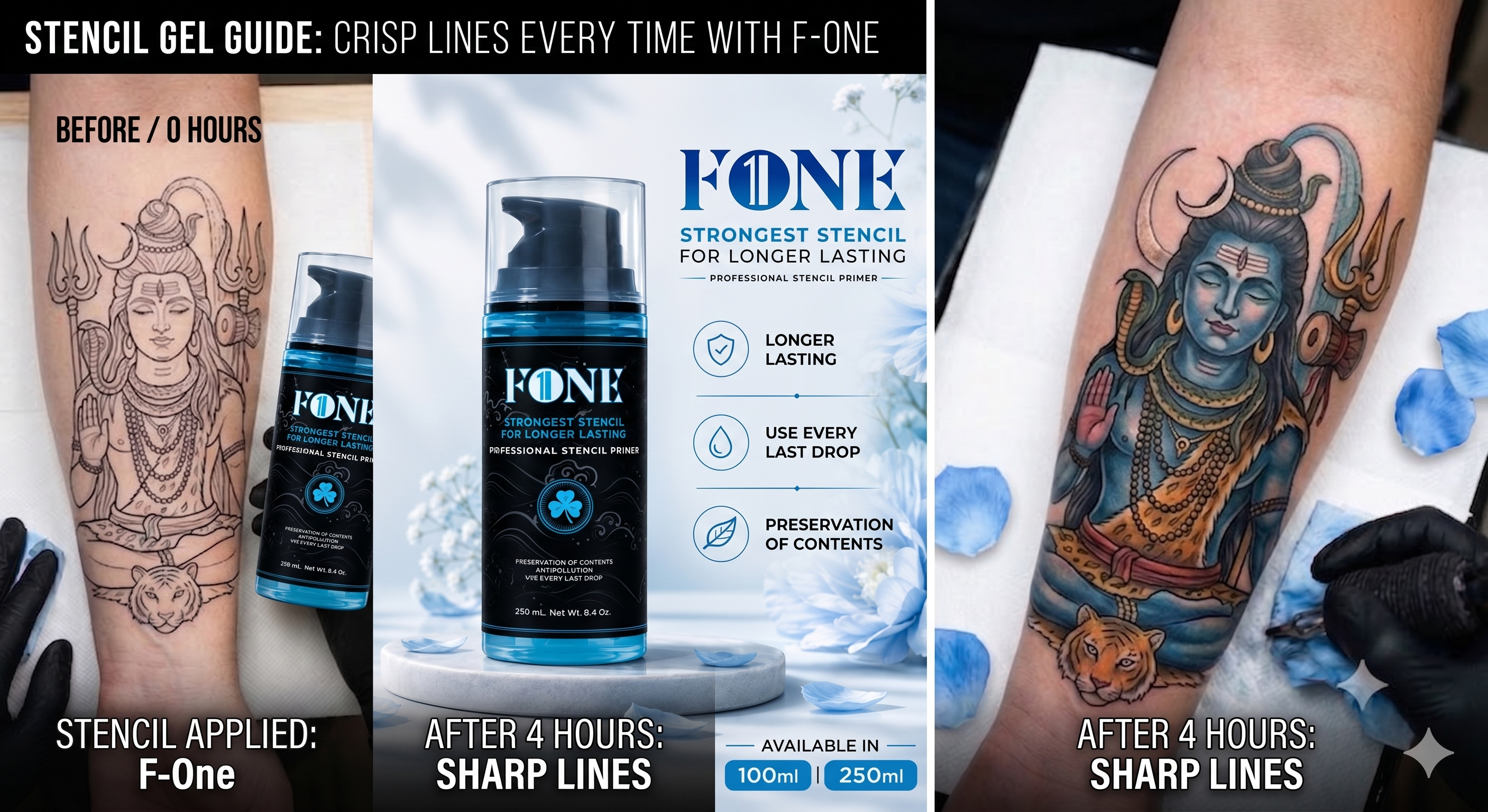 Why Your Tattoo Stencils Keep Smudging (And How F-One Stencil Gel Fixes It)
